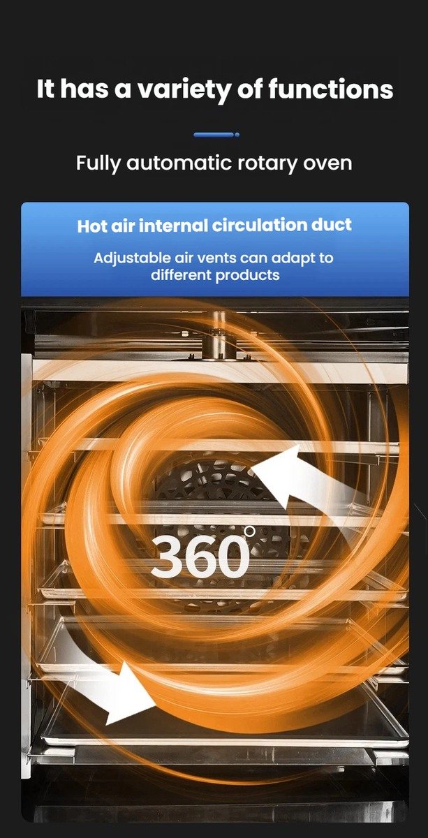 Hot air internal circulation duct inside the rotary oven chamber
